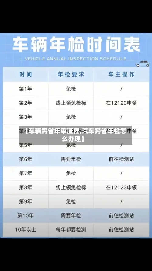 【车辆跨省年审流程,汽车跨省年检怎么办理】