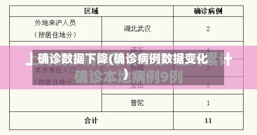 确诊数据下降(确诊病例数据变化)