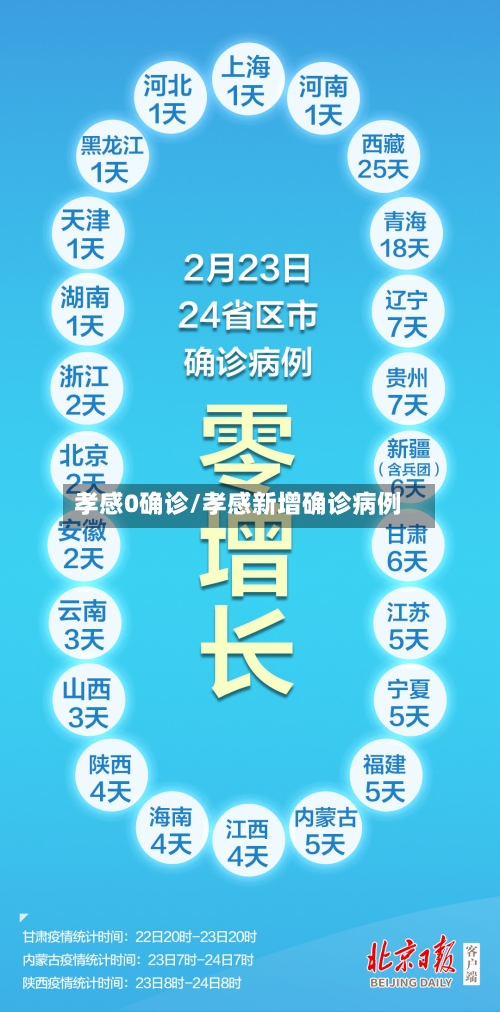 孝感0确诊/孝感新增确诊病例