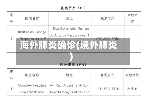 海外肺炎确诊(境外肺炎)