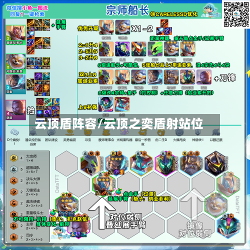 云顶盾阵容/云顶之奕盾射站位