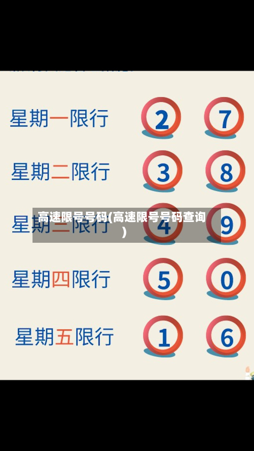 高速限号号码(高速限号号码查询)