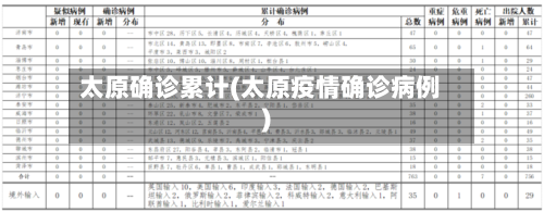 太原确诊累计(太原疫情确诊病例)
