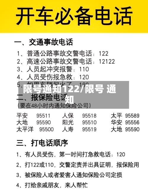 限号通知122/限号 通知