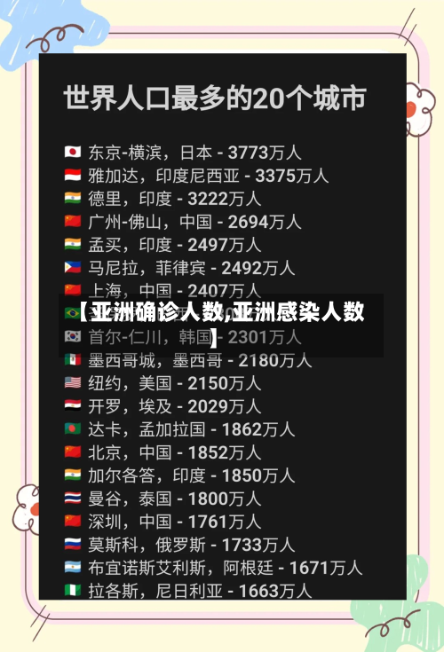 【亚洲确诊人数,亚洲感染人数】