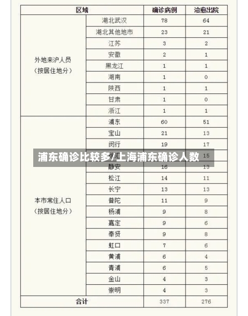 浦东确诊比较多/上海浦东确诊人数