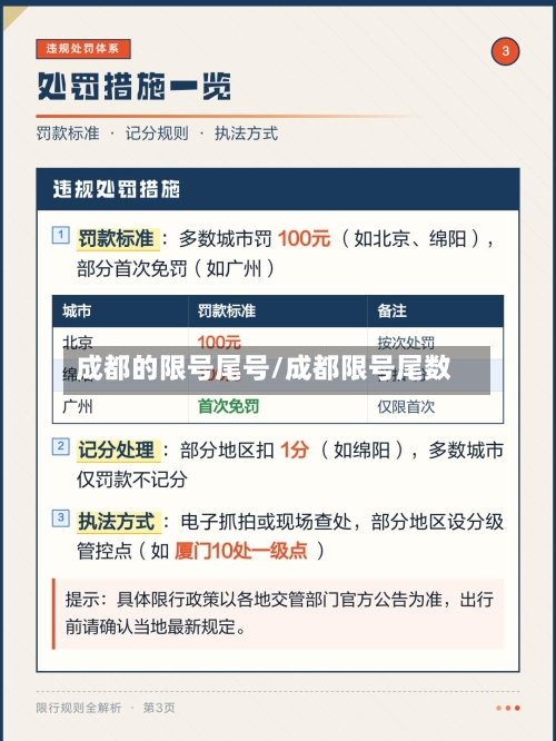 成都的限号尾号/成都限号尾数