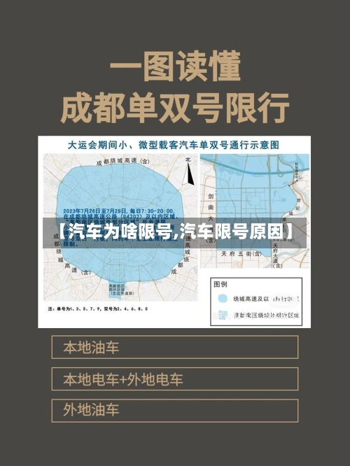 【汽车为啥限号,汽车限号原因】
