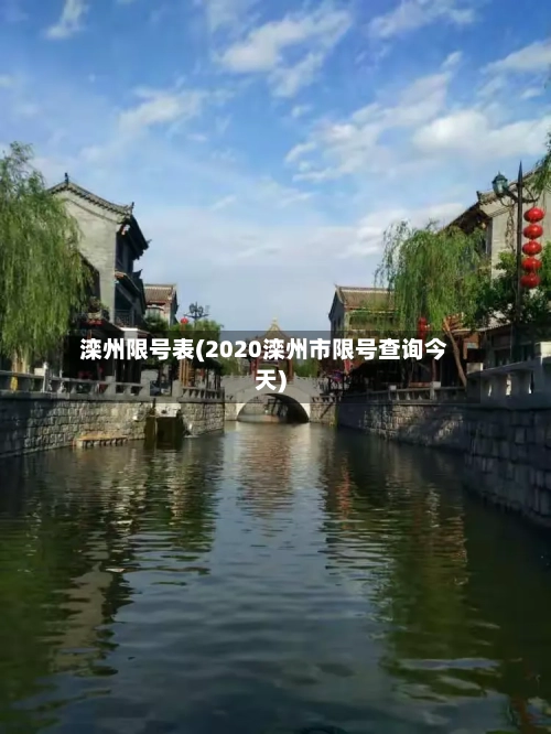 滦州限号表(2020滦州市限号查询今天)