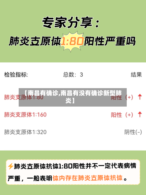 【南昌有确诊,南昌有没有确诊新型肺炎】