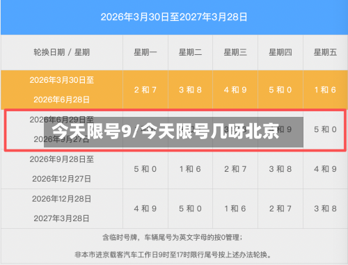 今天限号9/今天限号几呀北京