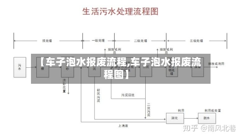 【车子泡水报废流程,车子泡水报废流程图】