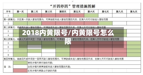 2018内黄限号/内黄限号怎么限