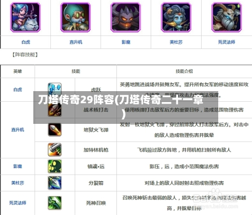 刀塔传奇29阵容(刀塔传奇二十一章)