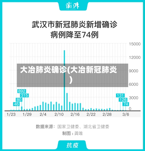 大冶肺炎确诊(大冶新冠肺炎)