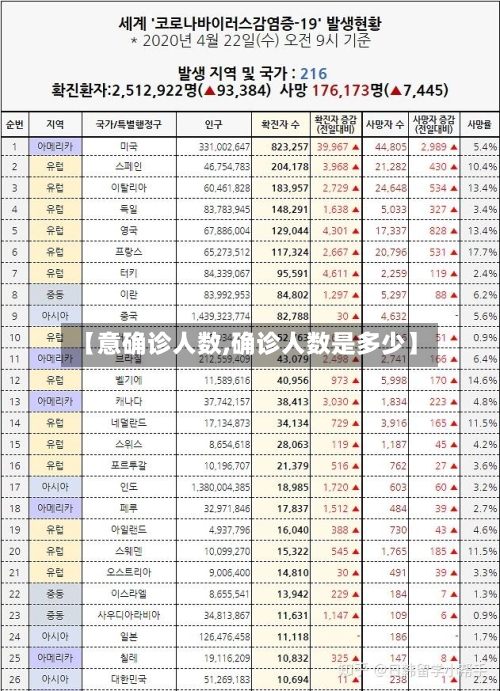 【意确诊人数,确诊人数是多少】