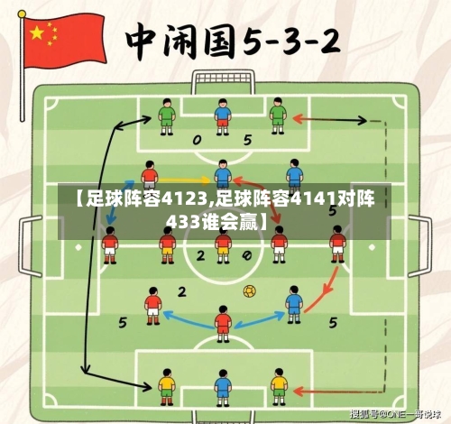 【足球阵容4123,足球阵容4141对阵433谁会赢】