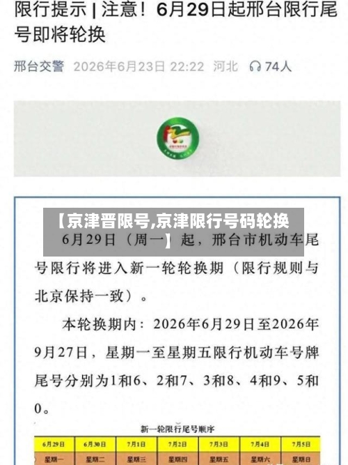 【京津晋限号,京津限行号码轮换】