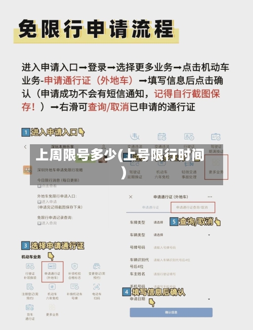 上周限号多少(上号限行时间)