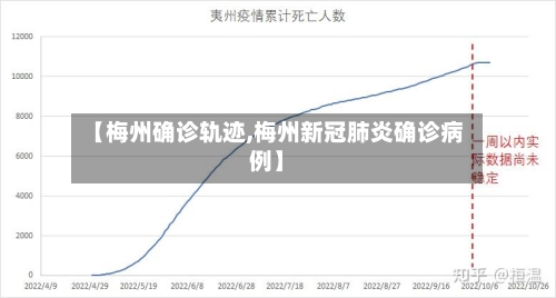 【梅州确诊轨迹,梅州新冠肺炎确诊病例】