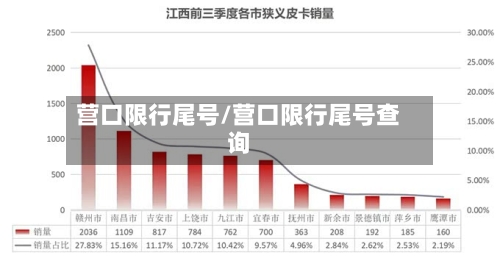 营口限行尾号/营口限行尾号查询