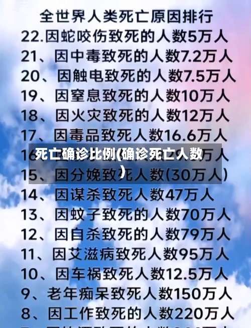 死亡确诊比例(确诊死亡人数)