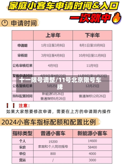 十一限号调整/11号北京限号车牌