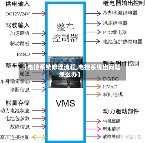 【电控系统修理流程,电控系统出问题怎么办】