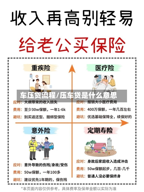 车压贷流程/压车贷是什么意思