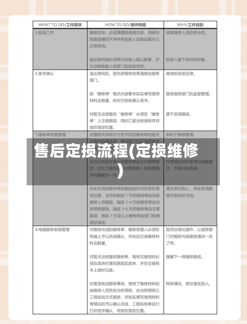 售后定损流程(定损维修)