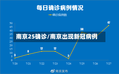 南京25确诊/南京出现新冠病例