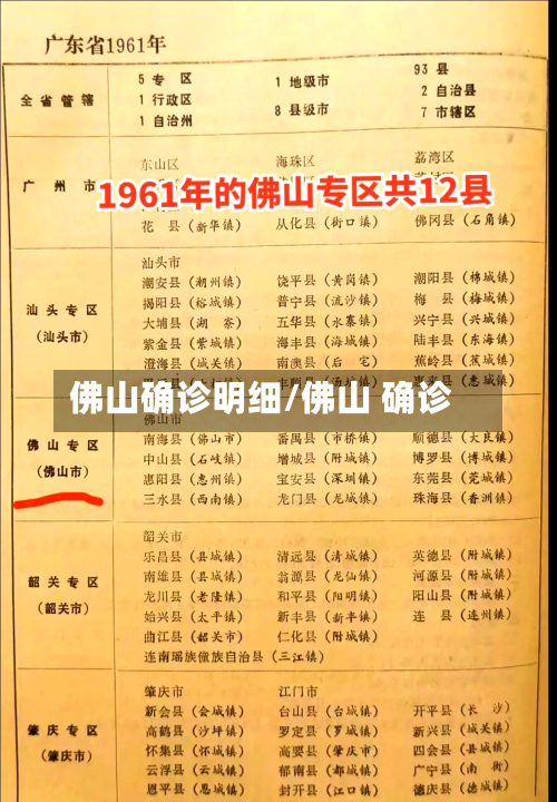 佛山确诊明细/佛山 确诊