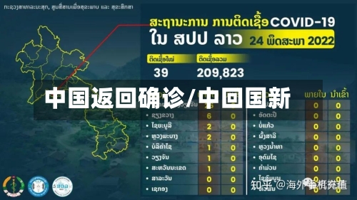 中国返回确诊/中回国新