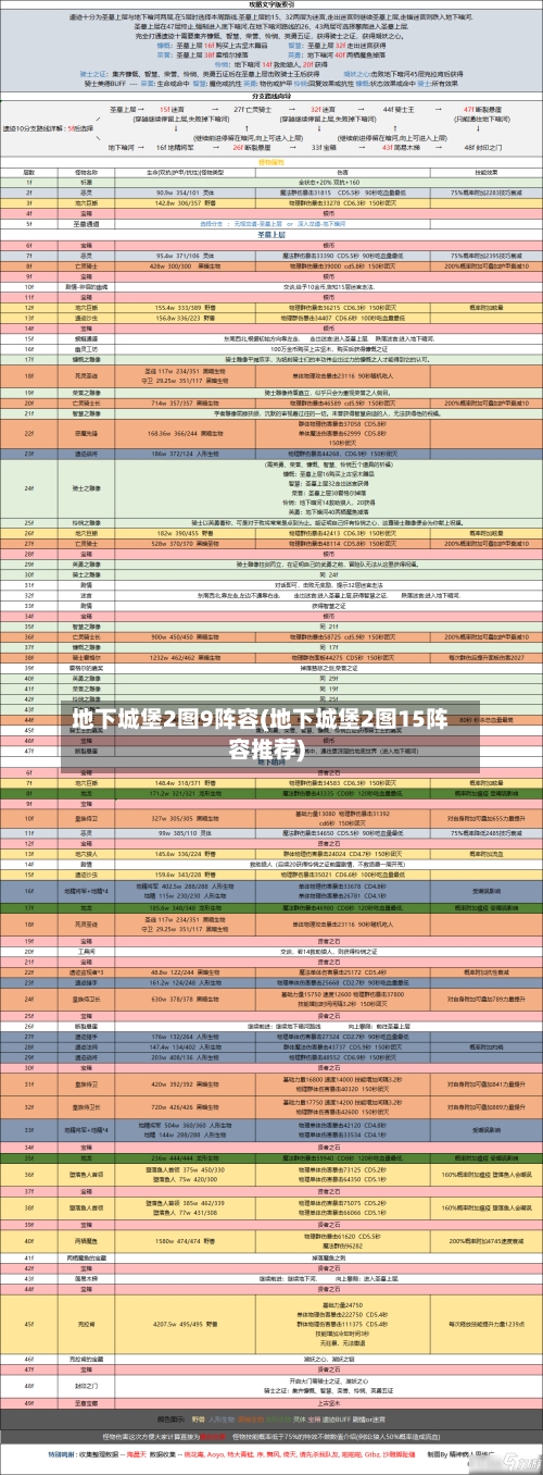 地下城堡2图9阵容(地下城堡2图15阵容推荐)
