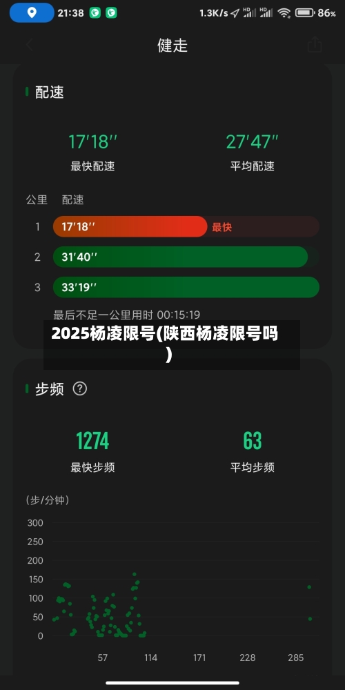 2025杨凌限号(陕西杨凌限号吗)