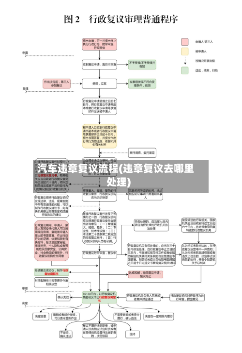 汽车违章复议流程(违章复议去哪里处理)
