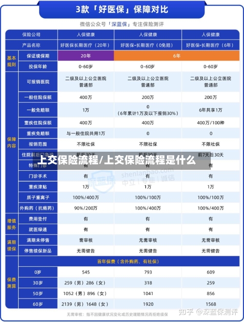 上交保险流程/上交保险流程是什么