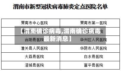 【渭南确诊病毒,渭南确诊病毒最新消息】
