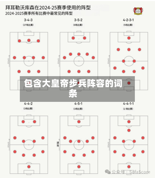 包含大皇帝步兵阵容的词条