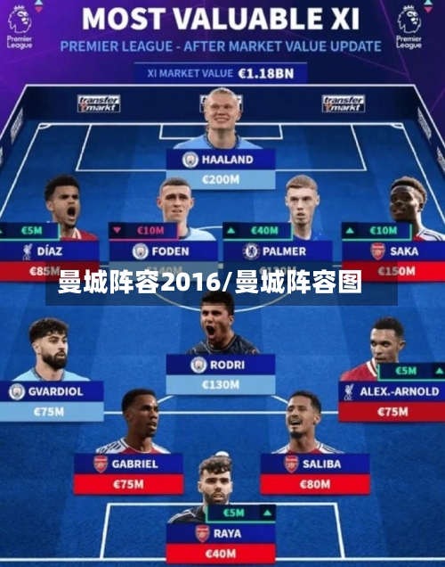 曼城阵容2016/曼城阵容图