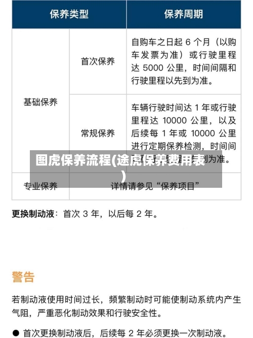 图虎保养流程(途虎保养费用表)