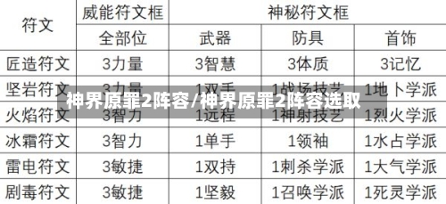 神界原罪2阵容/神界原罪2阵容选取