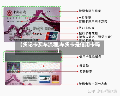 【贷记卡买车流程,车贷卡是信用卡吗】