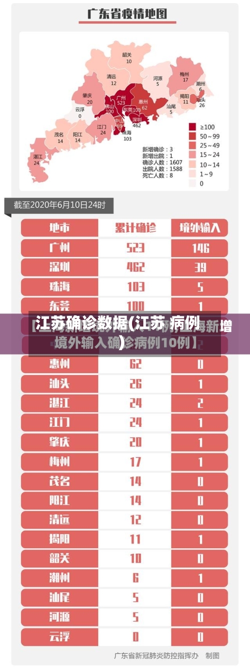 江苏确诊数据(江苏 病例)