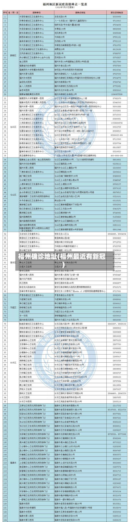 福州确诊地址(福州最近有新冠)