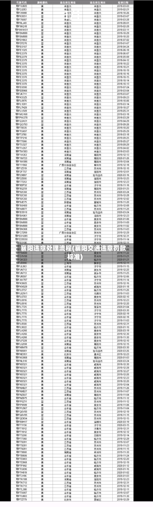 襄阳违章处理流程(襄阳交通违章罚款标准)
