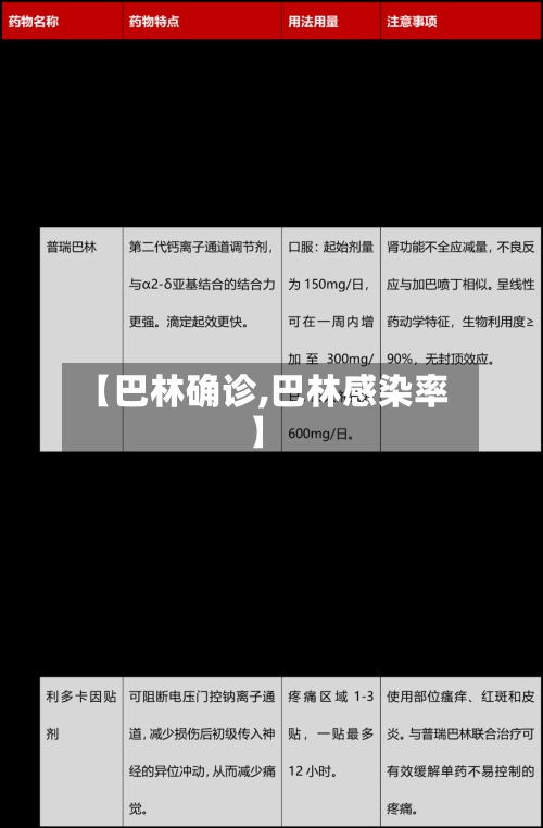 【巴林确诊,巴林感染率】