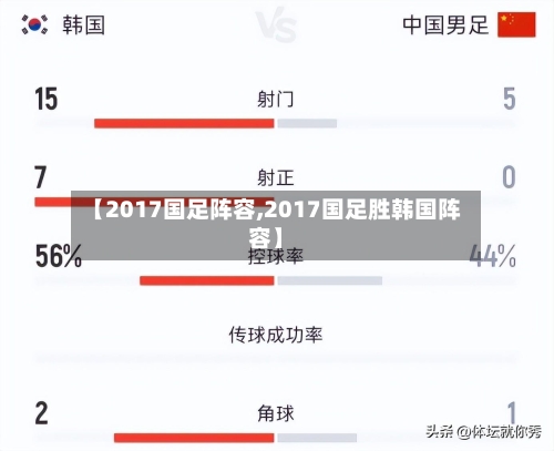 【2017国足阵容,2017国足胜韩国阵容】