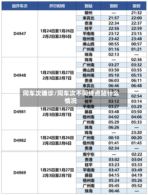 同车次确诊/同车次不同终点站什么情况