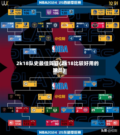 2k18队史最佳阵容(2k18比较好用的球员)